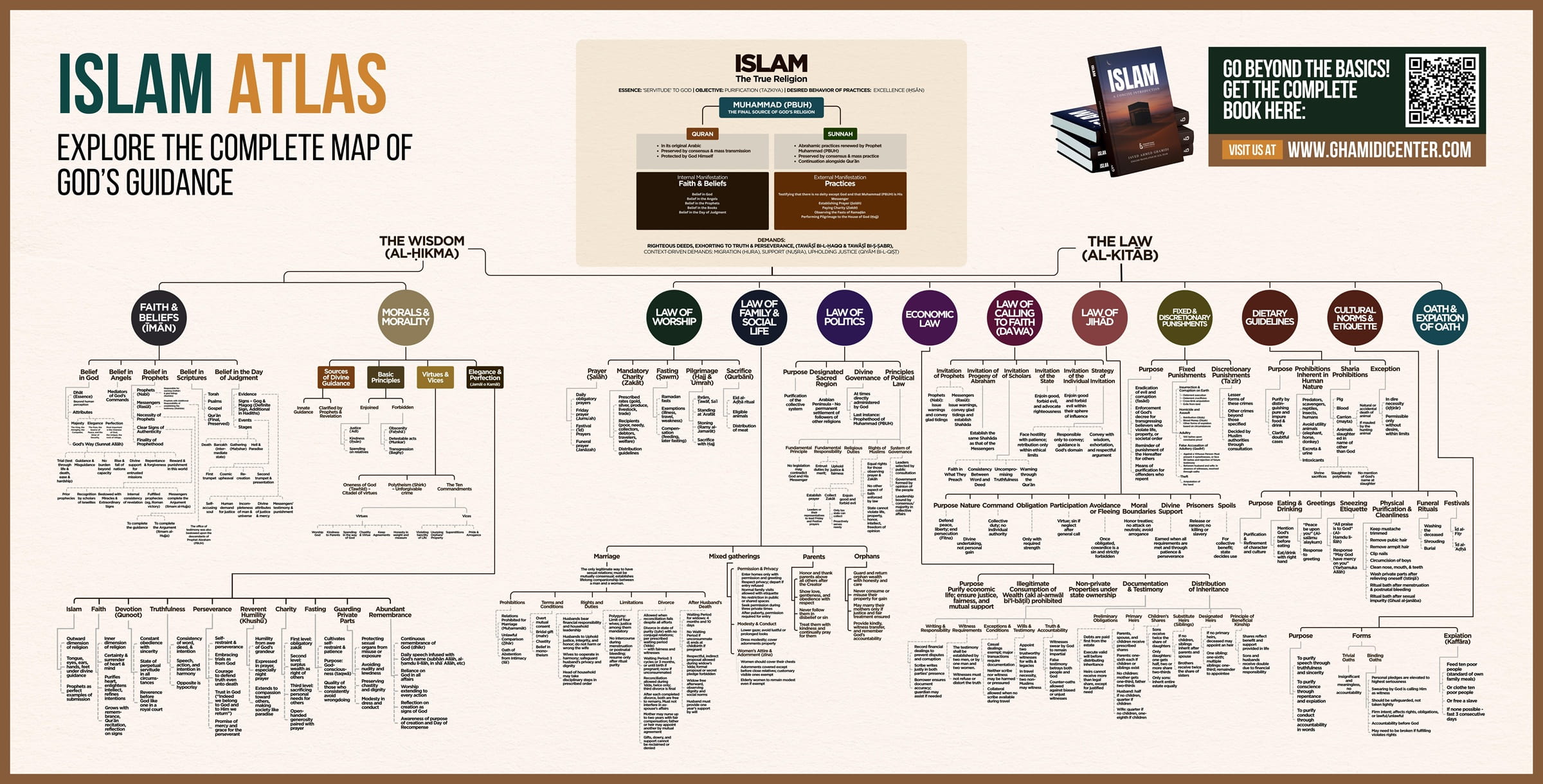 ISLAM ATLAS Chart Image.jpg